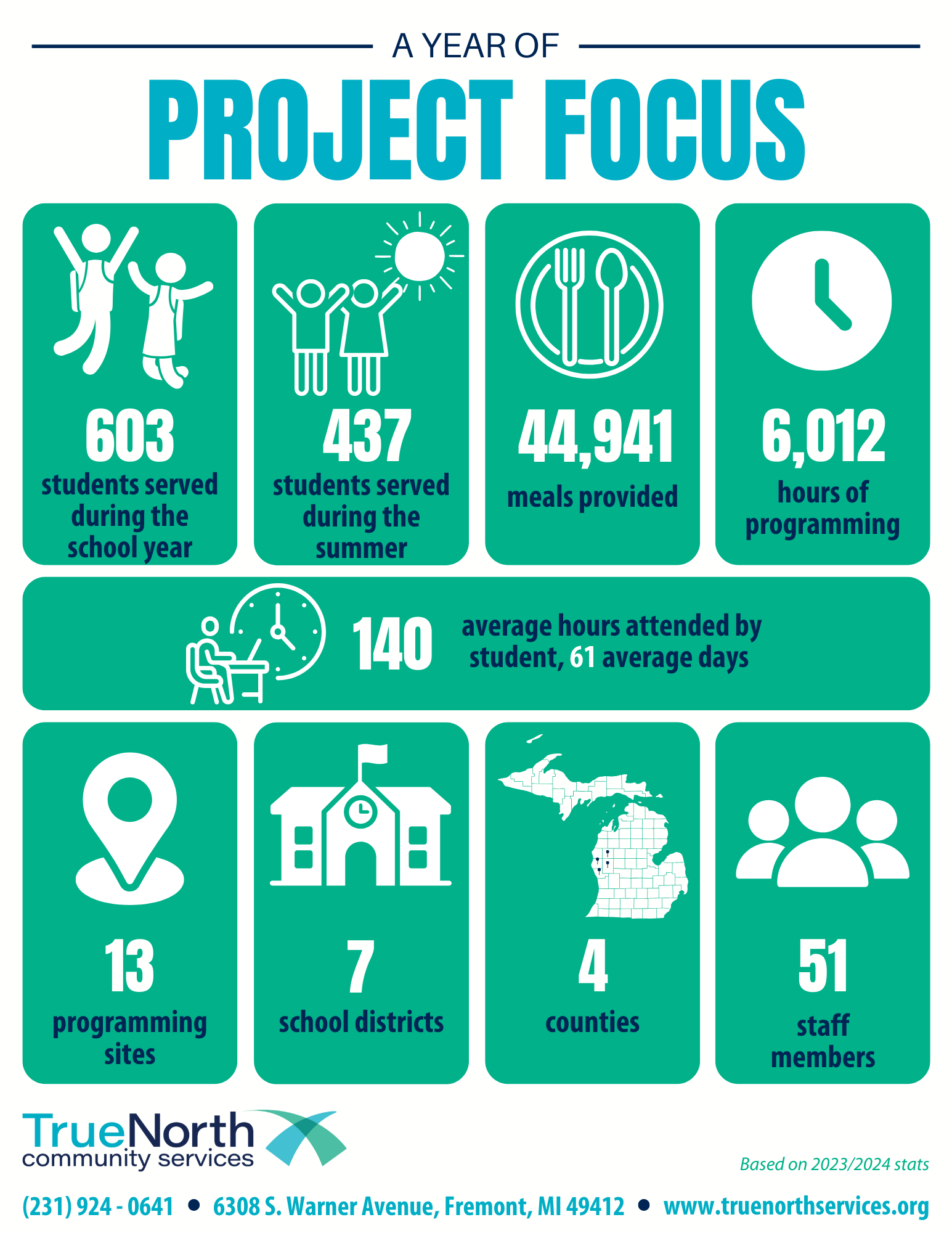 Impact - TrueNorth Community Services