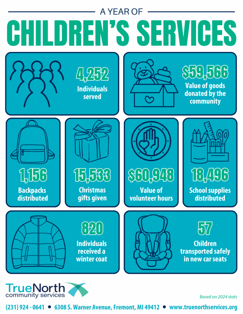 2024 Children's Services Infographic