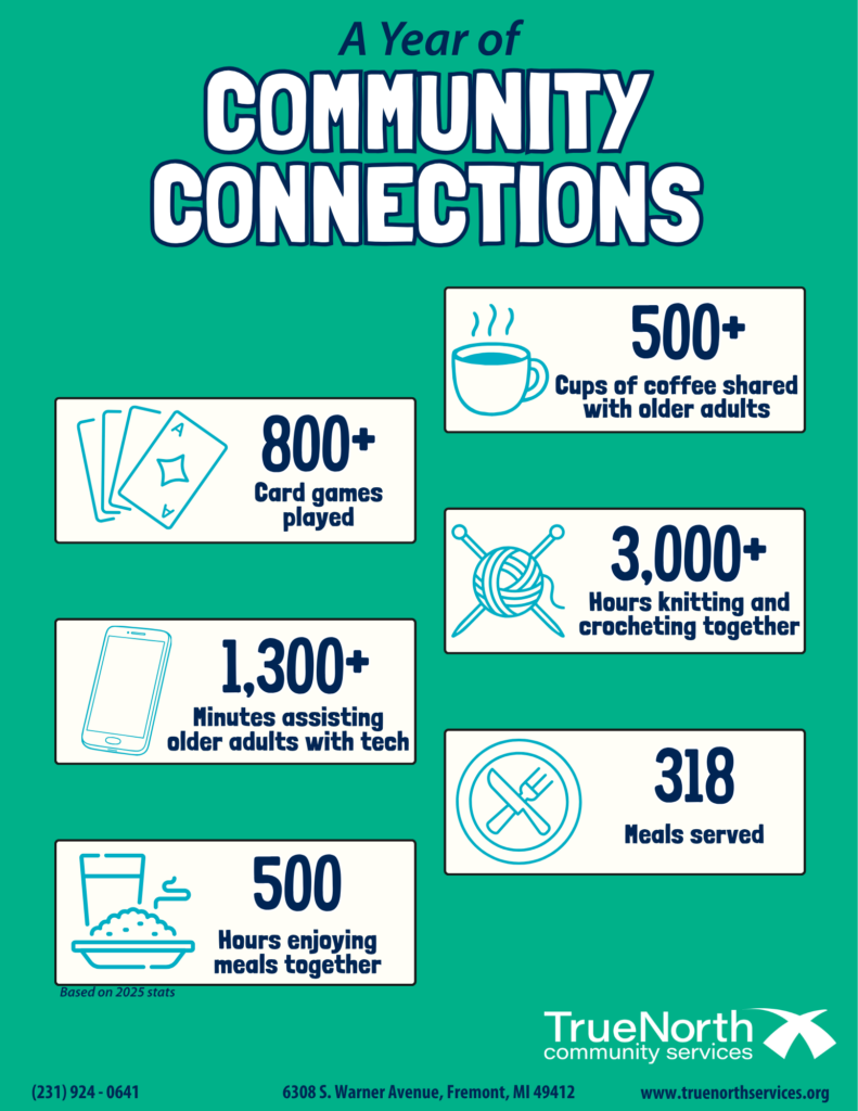 Infographic of Community Connections stats from 2025