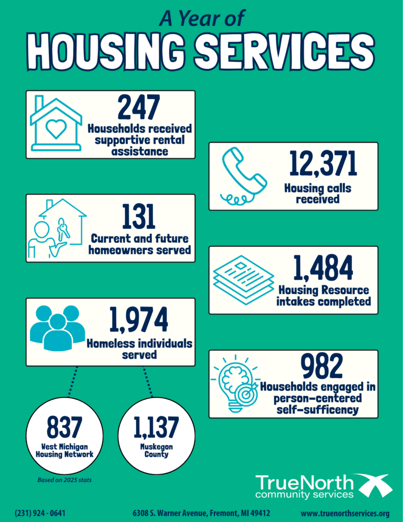 Infographic of Housing stats from 2025