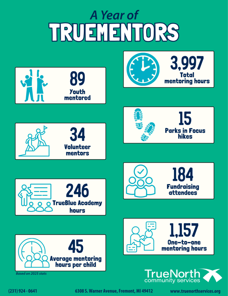 Infographic of TrueMentors stats from 2025